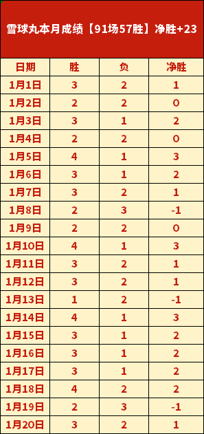 皇马后卫迭,阿瓜多,岁续约至新,爱游戏app,爱游戏官网,爱游戏体育官网,爱游戏体育app