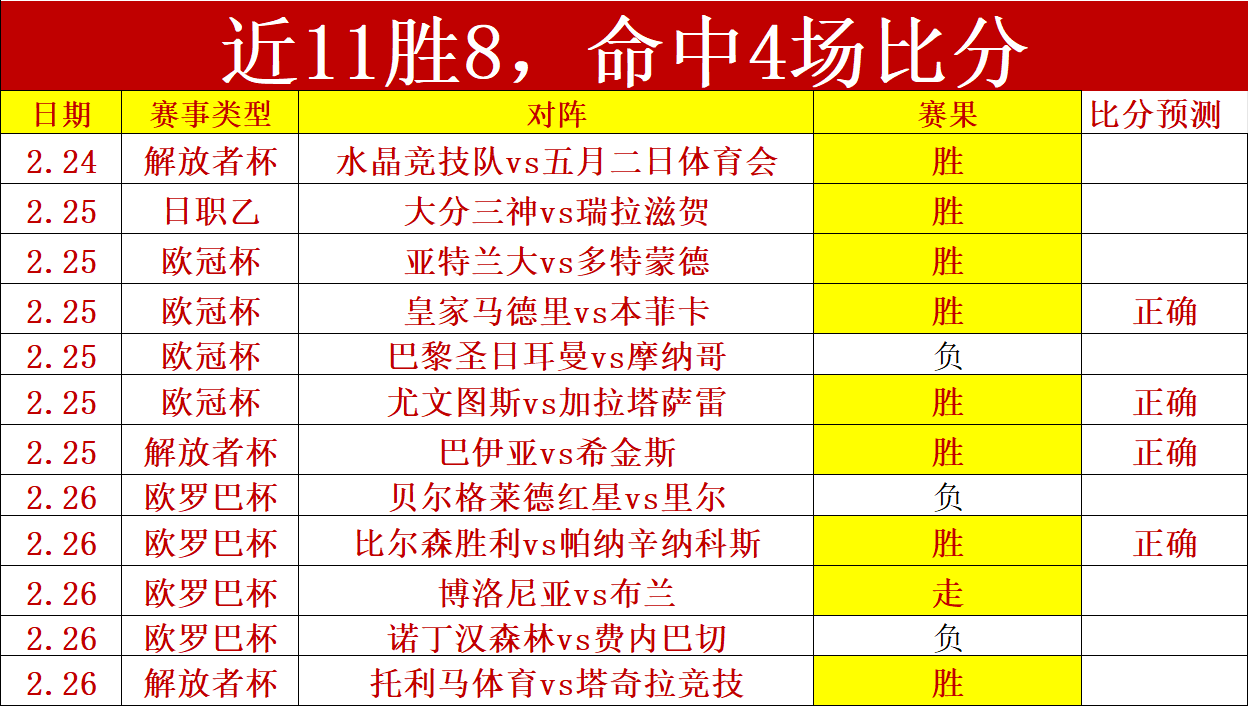 怀特本赛季,三分球命中,数达,爱游戏app,爱游戏官网,爱游戏体育官网,爱游戏体育app
