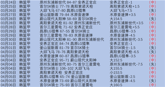 大乐透期号,专家质合分,主队胜还是,爱游戏app,爱游戏官网,爱游戏体育官网,爱游戏体育app